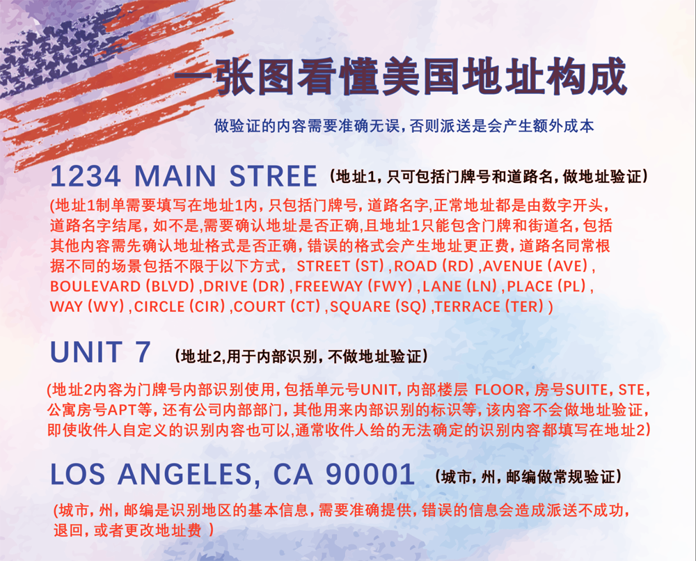 UPS\FEDEX美國(guó)收件地址填寫指南