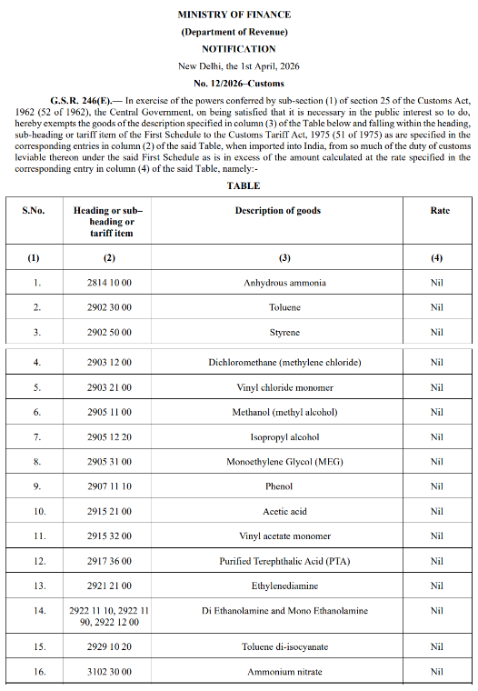 零關(guān)稅紅利期開啟！印度限時(shí)3個(gè)月對(duì)部分產(chǎn)品免征關(guān)稅