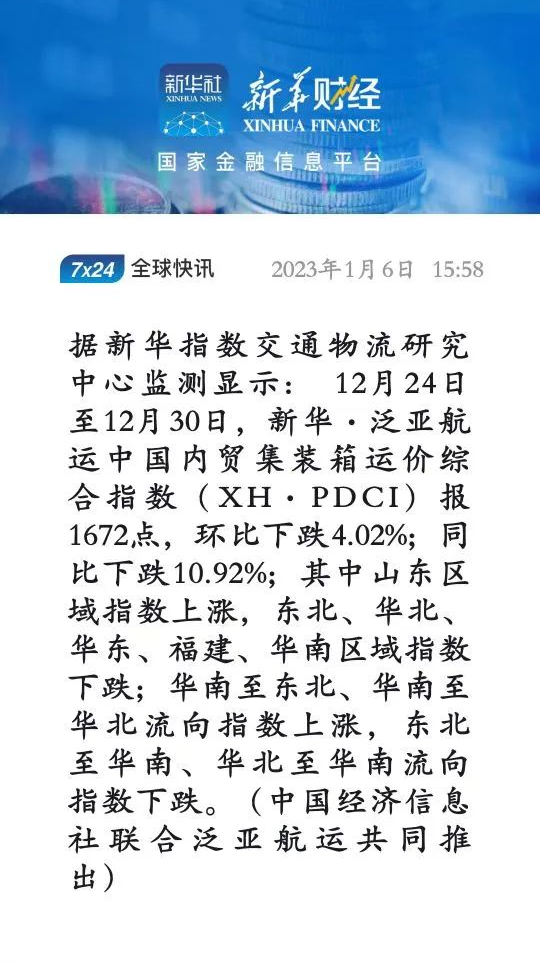 節(jié)前小幅回落,新華·泛亞航運中國內(nèi)貿(mào)集裝箱運價指數(shù)(XH·PDCI)