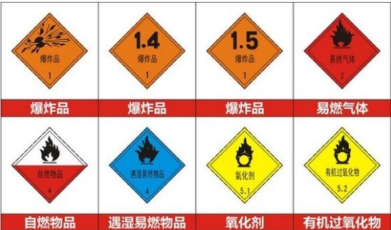 危險(xiǎn)品類目海運(yùn)的注意事項(xiàng)和出口步驟科普