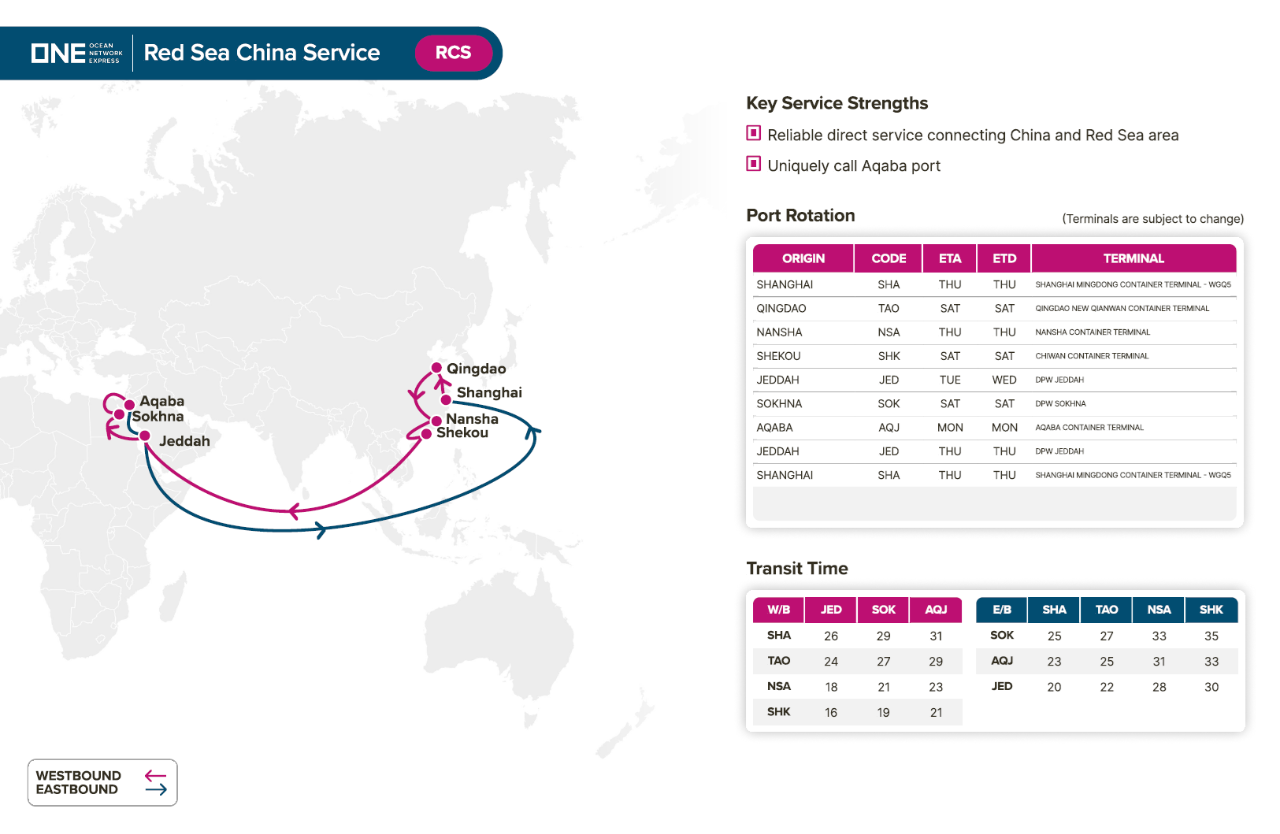 ONE：新增中國-紅海RCS航線