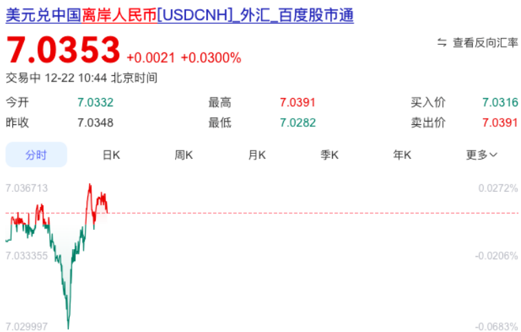外贸企业注意！人民币汇率或在2026年3月底“破7”