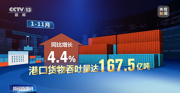 貨物吞吐量167.5億噸！1—11月我國港口數(shù)據(jù)亮眼