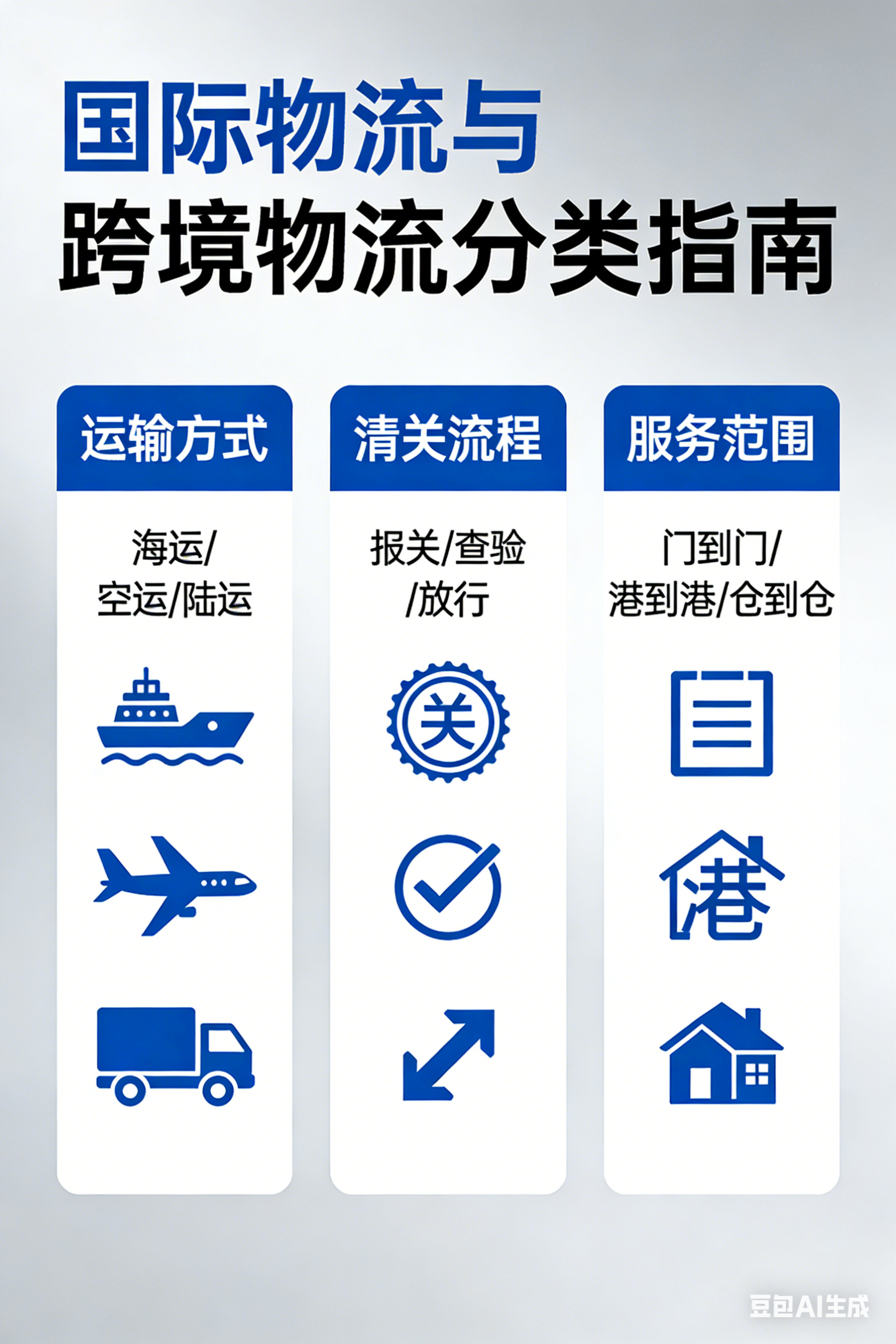 國際物流中的“專線物流” 這一重要類別的詳細細分和解析