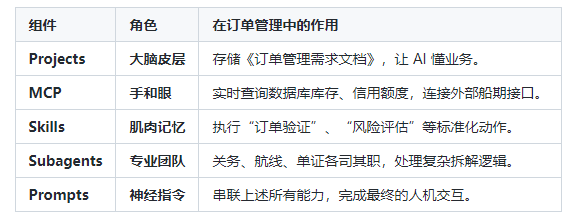 基于 FMS-Ops-Agent(貨代操作系統(tǒng)) 構(gòu)建智能化訂單管理系統(tǒng)的實(shí)戰(zhàn)指南
